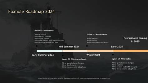 Devblog: Summer Update 2024 .